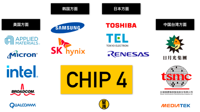 美国禁止28nm以下的芯片制程企业在中国新建或扩建生产基地