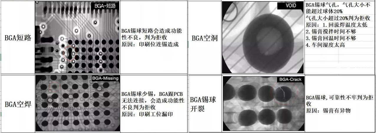XRAY检测BGA焊接气泡空洞率