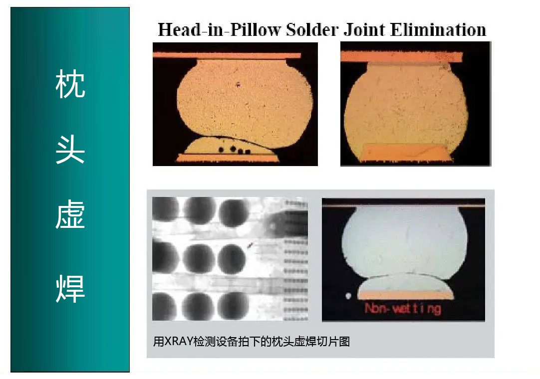 bga与csp封装常见的枕头虚焊的产生机理与工艺改善？XRAY检测设备来帮忙
