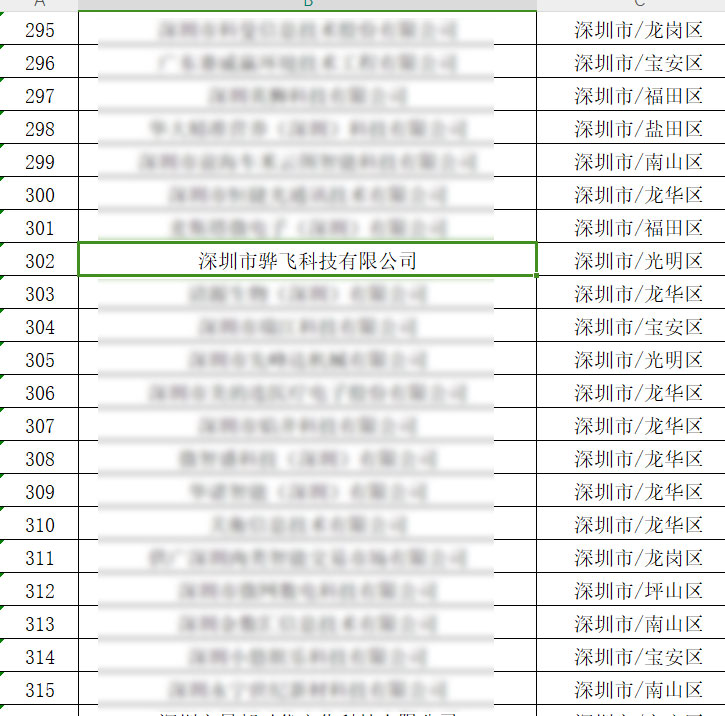 骅飞科技入选工信局科技型中小企业名录，提升业内X-ray设备科技含量