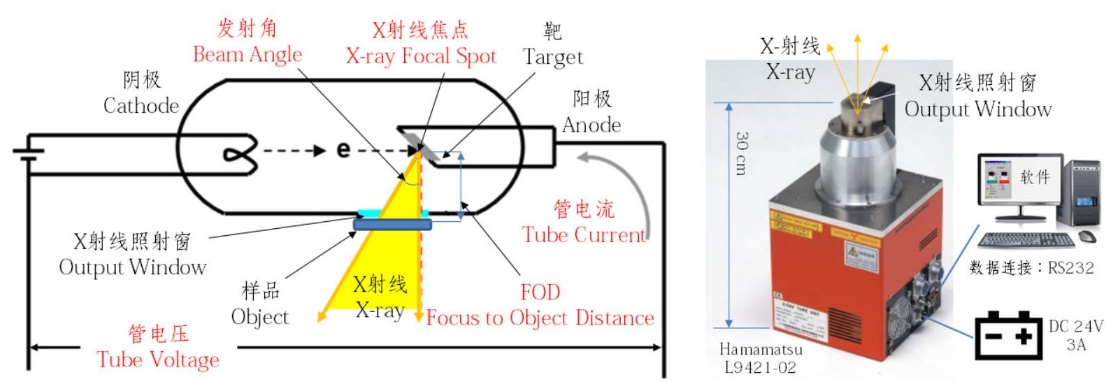 Xray工业CT机：无损透视产品质量的检测设备-Xray工业CT机原理