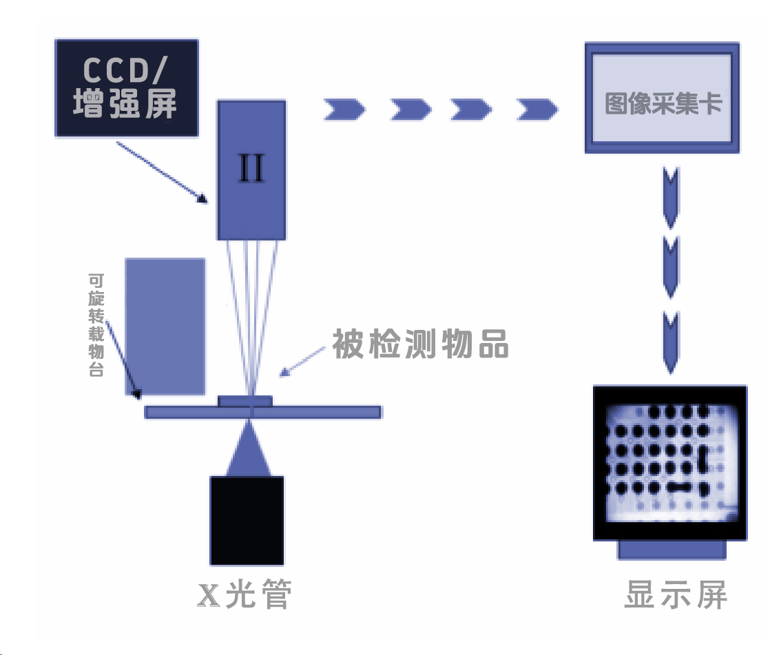 深入解析X射线检测原理、优势与局限