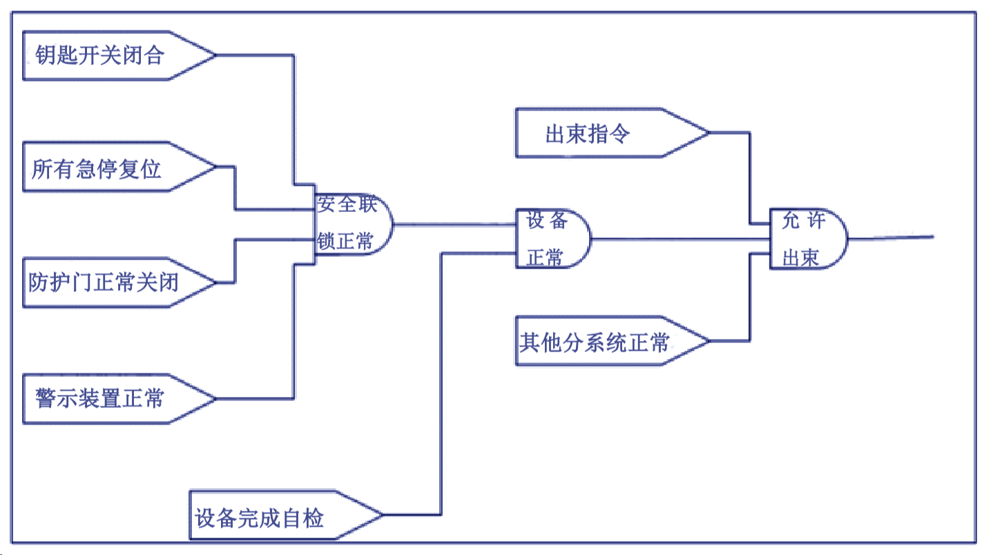X射线工业CT设备选购指南 - 从辐射安全角度识别可靠厂家
