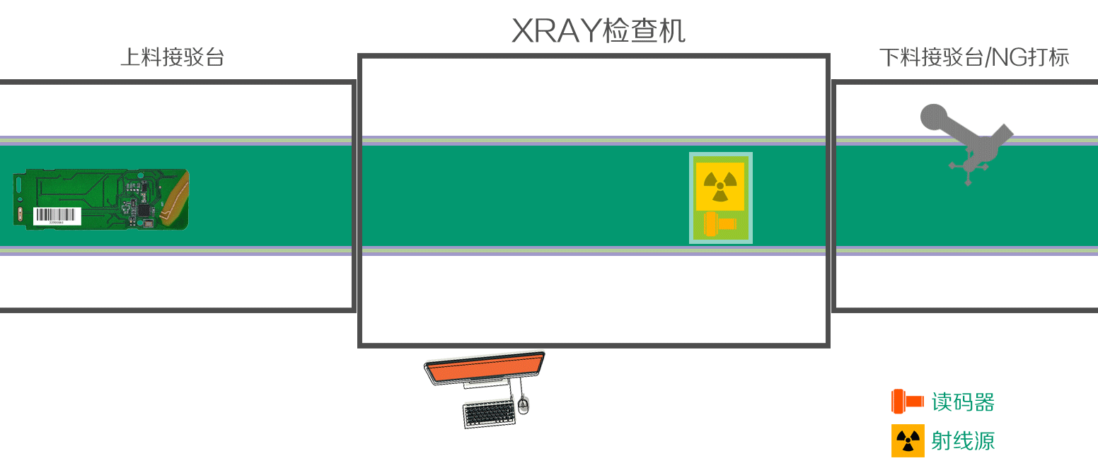 LX1500动态示意图.gif
