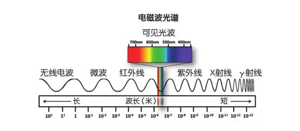 微信截图_20220713110333.png